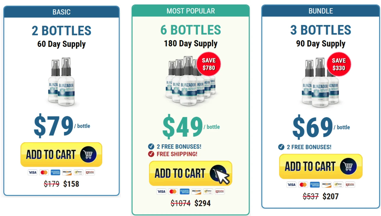 Blinzador Order Blinzador